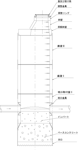 MMホール標準構造図 縦断面図