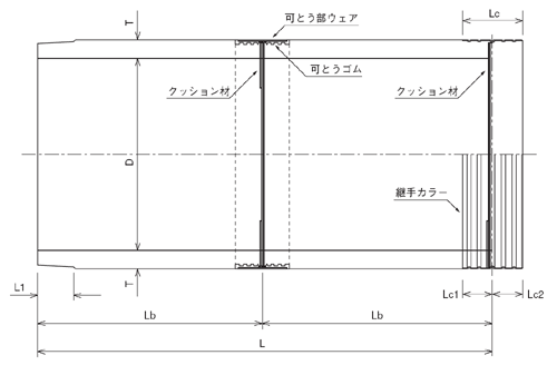中大口径SR推進管の形状図（b1平面図）